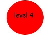 level 4